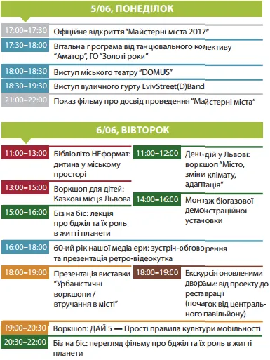 Смертельна прикраса – Львів прощається зі старовинними балконами і вітає нові — фото 1
